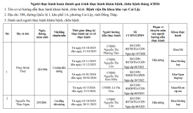 Danh sách người thực hành quá trình thực hành khám, chữa bệnh tháng 4