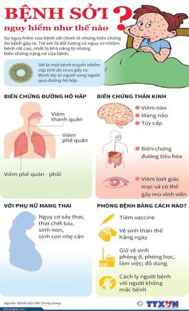 NHỮNG ĐIỀU CẦN BIẾT VỀ BỆNH SỞI VÀ CÁCH PHÒNG BỆNH