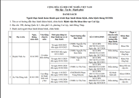 Danh sách người thực hành hoàn thành quá trình thực hành khám, chữa bệnh ngày 12/02/26