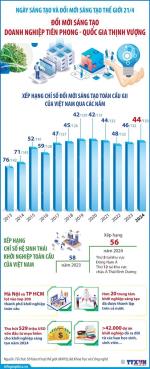 HƯỞNG ỨNG NGÀY SÁNG TẠO VÀ  ĐỔI MỚI SÁNG TẠO THẾ GIỚI NĂM 2025
