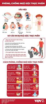 PHÒNG CHỐNG NGỘ ĐỘC THỰC PHẨM TRONG DỊP NGHỈ LỄ 30/4 - 01/5